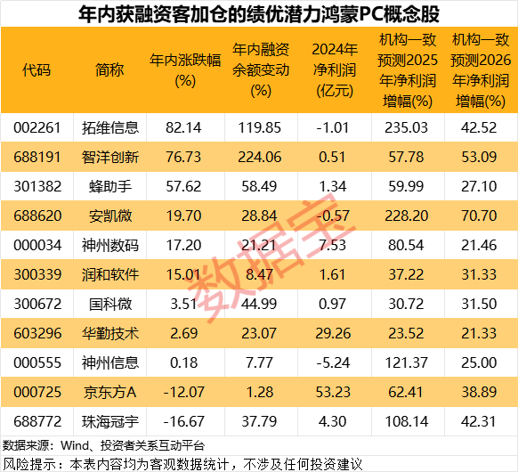火星策略 华为发布会定档5月19日 发布nova14系列及鸿蒙电脑新品