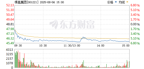 伯乐配资 新股N悍高大涨387.49%触发二次临停