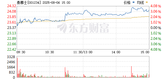 宏基资本 体育概念局部异动 泰慕士直线涨停