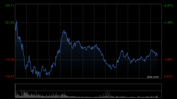 怀远股票 Circle首份财报：“稳定币第一股”未盈利