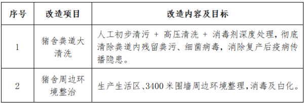 招财猫配资 沅江天心洗消服务项目谈判公告