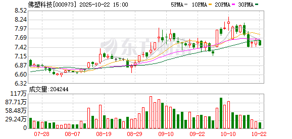 鼎合网配资 佛塑科技并购重组申请获受理 收购金力股份拓展新能源领域布局